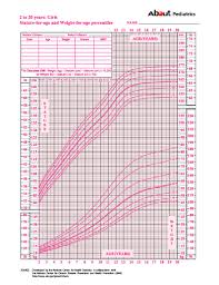 Growth Charts What Those Height And Weight Percentiles Mean