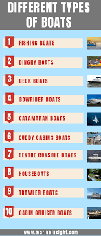 A Guide To Different Types Of Boats