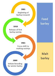 When it comes to pest control, who is financially responsible? Winter Barley An Emerging Crop Umn Extension