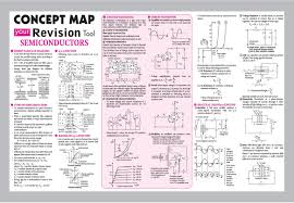 Semiconductors Concept Map Your Revision Tool Arihant Physics Spectrum Magazine Jeemain Je Physics Concepts Basic Physics Semiconductor Physics