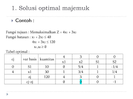 Maybe you would like to learn more about one of these? Contoh Soal Metode Simpleks Dan Penyelesaiannya Berbagi Contoh Soal