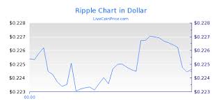 Ripple Coin Price Live Xrp Usd Xrp Eur Xrp Btc