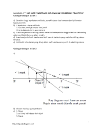 More spm 2015 trial papers and exclusive spm 2015 tips are pakej e soalan ramalan spm 2017 aliran sastera 3 (bm/bi/sej/math/sains/tasawwur islam). Soalan Ramalan Spm 2015 Final A Skema