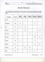 This is free because we want you to be completely satisfied with the service offered. Atomic Structure Review Worksheet Answers Promotiontablecovers