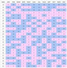 Chinese Zodiac Calendar Gender Predictor Di 2020 Gender