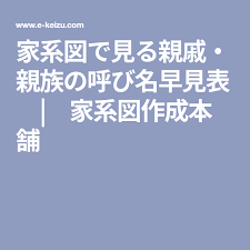 The site owner hides the web page description. å®¶ç³»å›³ã§è¦‹ã‚‹è¦ªæˆš è¦ªæ—ã®å'¼ã³åæ—©è¦‹è¡¨ å®¶ç³»å›³ä½œæˆæœ¬èˆ— å®¶ç³»å›³ ç³»å›³ å®¶