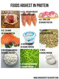 Foods High In Protein Workout Food High Protein Recipes Nutrition
