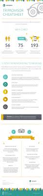 Como Contestar A Los Comentarios Sobre Tu Hotel En Tripadvisor Trip Advisor Infographic Marketing Marketing Advice