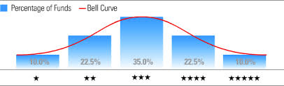 Morningstar Ratings Morningstar Com Au