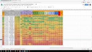 Nascar fantasy cheat sheet for atlanta s folds of honor nascar fantasy live picks 2016 daytona 500 2018 fantasy football cheat sheets ppr and 2020 fantasy nascar picks, rankings, and advice the 2017 nascar sprint cup will kick off with the clash on february 18th at the daytona. Daily Fantasy Nascar Cheatsheet Overview Top Picks Bristol Night Race Youtube