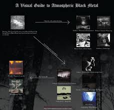 Atmospheric Black Metal Chart Bellerophontic Syca More Hjqo