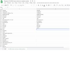 Declension and conjugation of russian words. I Found A Spreadsheet With The 10000 Most Common Russian Words And I M Typing All The Words I Have Come Quite Far In Russian So I M Learning Some New Words Along The