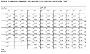 speedometer pinion gear formula