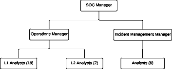 Figure 1 From A Human Capital Model For Mitigating Security