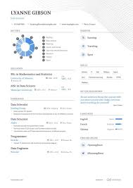 Data Scientist Resume Samples A Step By Step Guide For 2021 Enhancv Com
