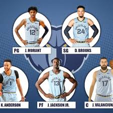 The grizzlies were founded in 1995 and play their home games at fedexforum. The 2020 21 Projected Starting Lineup For The Memphis Grizzlies Fadeaway World