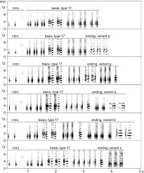 A series of lines that form one section of a poem 2. Sonograms Of Six Variants Of The Same Strophe Type 17 In The Great Download Scientific Diagram