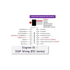 To locate the correct wiring diagram for your vehicle you will need: Diagram 01 Icsp Wiring Pic Series