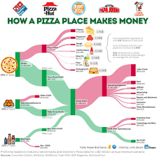 Nonnas staten island page ave. Slammin