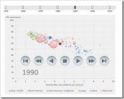 Gapminder Replica In Microsoft Excel Microsoft Excel Excel Bubble Chart
