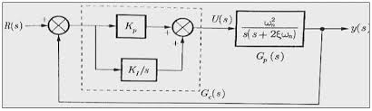 Disadvantages of proportional integral derivative controller (pid controller) for free materials of different engineering subjects use my android application named engineering funda with following link: Controllers Proportional Integral Derivative Controllers Electricalvoice