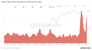 The digital currency has been on a tear this year. Bitcoin Is Stuck In No Mans Land