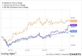 View amzn's stock price, price target, earnings, financials, forecast, insider trades, news, and sec filings at marketbeat. Google Vs Amazon Stock Which Is The Better Buy Nasdaq Goog Seeking Alpha