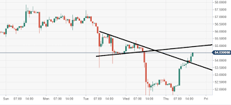 Litecoin Technical Analysis Ltc Usd Heading For 50 A