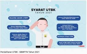 Jadwal utbk dan sbmptn 2021. Sebelum Mendaftar Mari Kenalan Dulu Dengan Utbk Sbmptn 2021