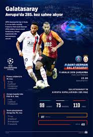 Fikstür sayfasında galatasaray takımının güncel ve geçmiş sezonlarına ait maç fikstürüne ulaşabilirsiniz. Galatasaray Avrupa Da 285 Kez Sahne Aliyor