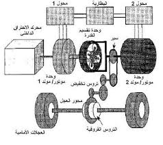 • 8 سلندر • 5700 سي سي المواصفات: Ù„Ù…Ø¨Ø© Ø§Ù„ØªØ´Ùƒ Ù„Ø§ ØªØ´ØªØºÙ„ Ø³ÙŠØ§Ø±Ø© ØªÙˆÙŠÙˆØªØ§ Ø¨Ø±ÙŠÙÙŠØ§