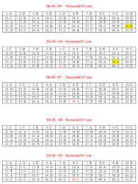 Cập nhật diễn biến mới nhất trên thị trường (07/07/2021 11:09 am) Xvfnwjm35c7gdm