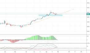 Diva Stock Price And Chart Idx Diva Tradingview