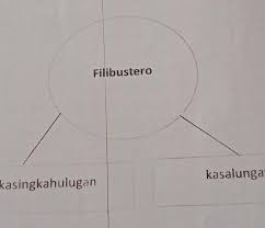 Dice aquí:²es termino referido a. Ano Ang Kasalungat At Kahulugan Ng Filibustero Brainly Ph