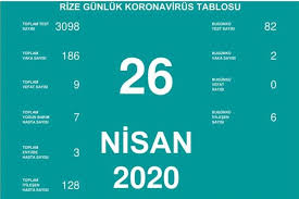 Çekya, polonya'ya günlük 5 milyon avro ceza kesilmesini i̇stedi. Olay53 Com Rize Nin 26 Nisan Tarihli Koronavirus Tablosu Http Www Olay53 Com Haber Mhp Rize Il Baskani Alkan Rizenin 26 Nisan Tarihli Koronavirus Tablosunu Paylas 750552 Htm Facebook