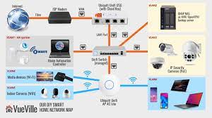 Chances are, you had one, your parents had one and your parents' parents had one. How We Built Our Diy Home Security Camera System Vueville