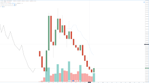 Crypto Monthly Charts Show Big Changes Ahead Coin Clarity