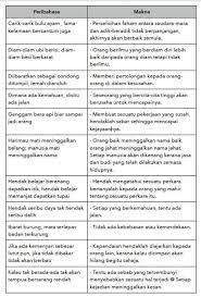 Diibaratkan sebagai condong ditumpil, lemah dianduh. 42 è‰ºæœ¯ Ideas