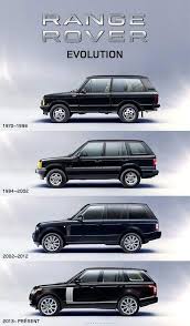 Range Rover Evolution Range Rover Land Rover Range Rover Classic