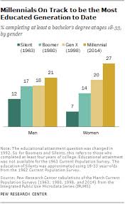 6 Facts About America S Students 50 Years Ago Facts About America Political Participation