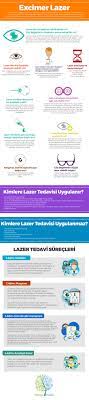 Sekoya Health Goz Tedavileri Excimer Lazer Sekoya Health Yasam Koclugu Saglik Pilates