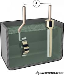 A gold layer consisting of only two atomic layers conducts like a metal. Gold Plating Find Suppliers Processes Material