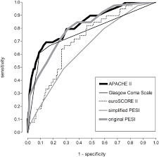 Image result for Simplified PESI