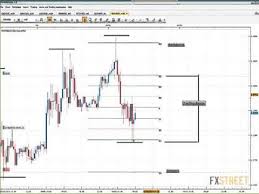Walker England One Day One Topic Scalping Pivot Points For Forex Sc Forex Forex Trading Forextrading
