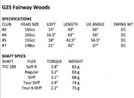 ping g25 driver fairways and hybrids golfwrx