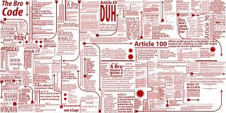 Racetrackers that are a mile or longer in length. What Are The Rules In The Bro Code Quora The Bro Code Coding Bro