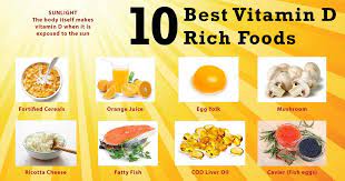 Since vitamin d is not naturally present in a wide variety of foods, it's important to know what to eat to get this nutrient into your diet. Vitamin D Key To Surviving Coronavirus New Study Alternative Africa