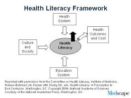 Medscape Log In Health Literacy Education System Health System