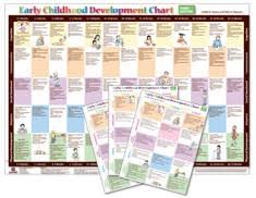 Early Childhood Development Chart Milestones Third Edition