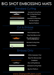 Shop for low priced card making supplies for holidays, birthdays, and any occasion here! You Otter Be My Valentine Sizzix Big Shot Plus Big Shot Card Making Tips